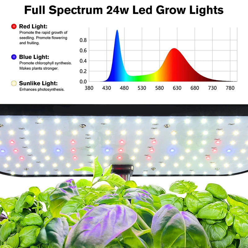 Indoor Smart Hydroponics System