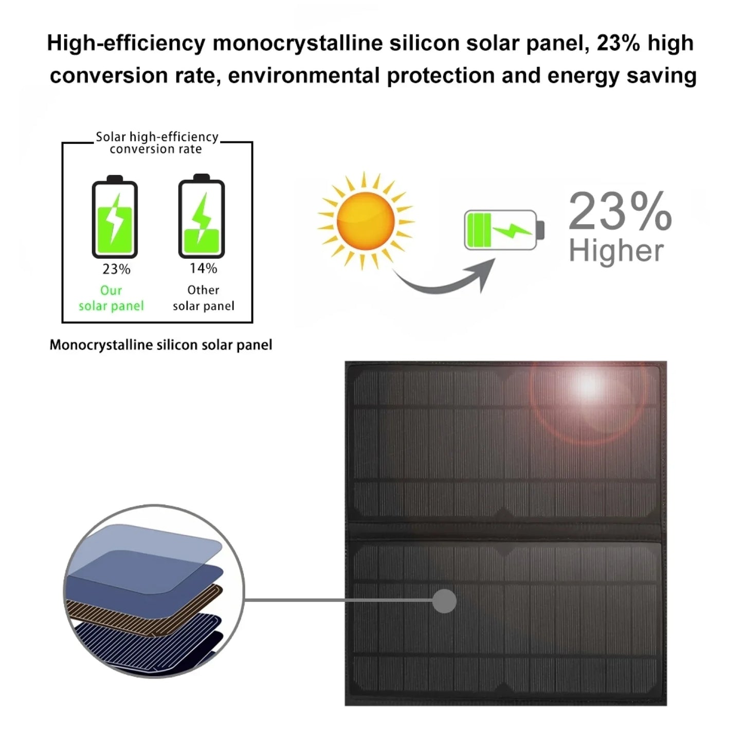 Solar Backpack 12/20W Panel